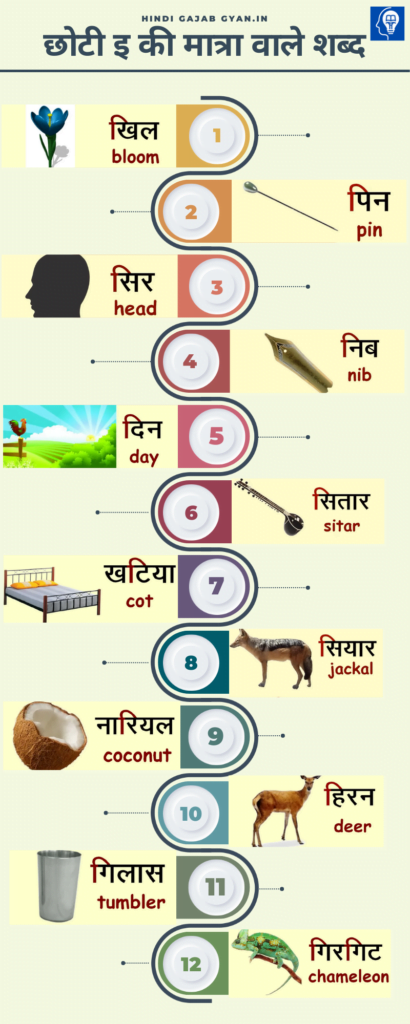 Chhoti ee ki Matra Wale Shabd Chitra Sahit